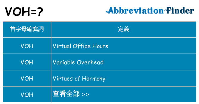 voh 代表什麼
