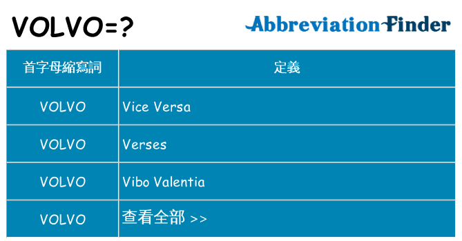 volvo 代表什麼