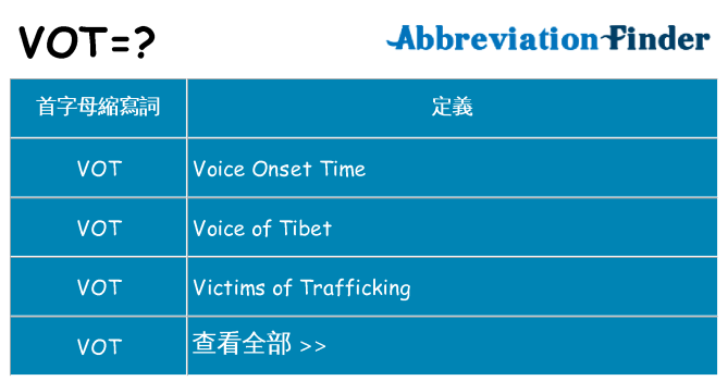 vot 代表什麼