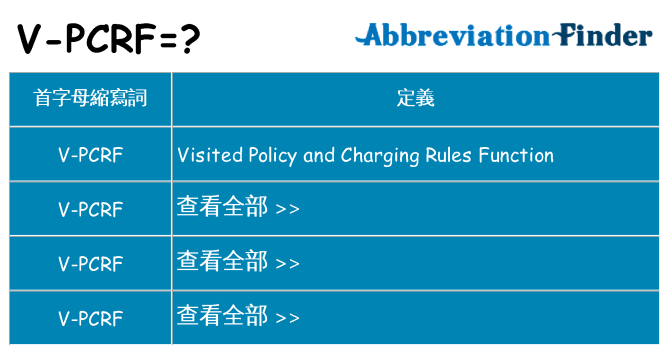 v-pcrf 代表什麼