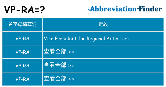 vp-ra 代表什麼