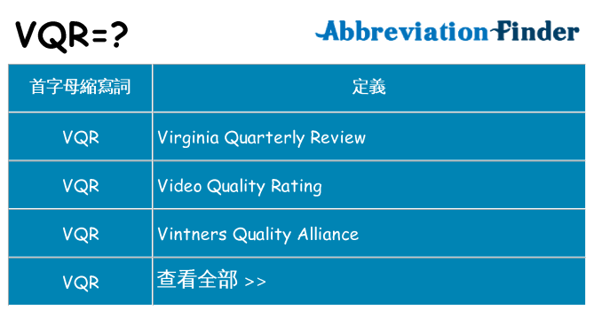 vqr 代表什麼