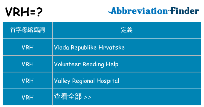 vrh 代表什麼