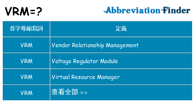 vrm 代表什麼