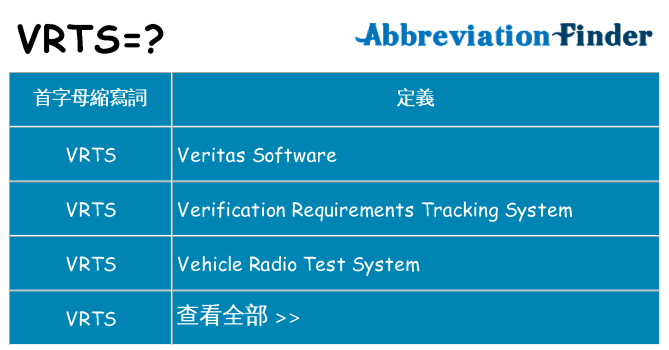 vrts 代表什麼
