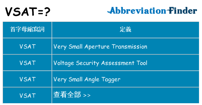 vsat 代表什麼