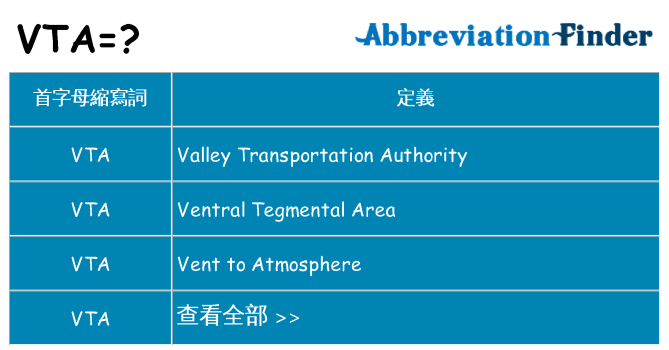 vta 代表什麼