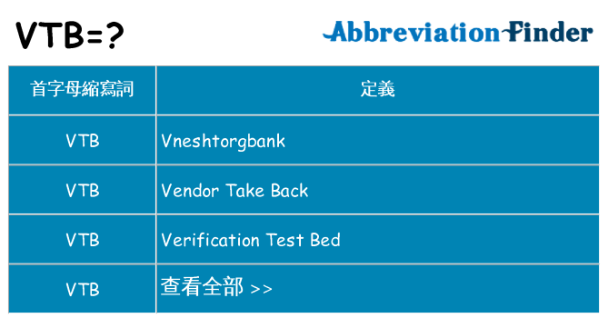 vtb 代表什麼
