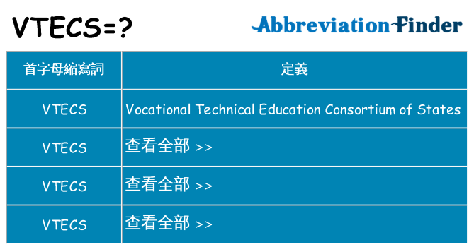 vtecs 代表什麼