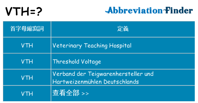 vth 代表什麼