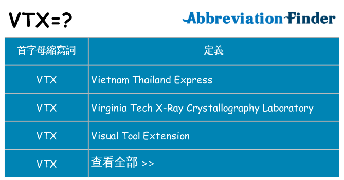 vtx 代表什麼
