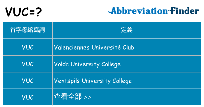 vuc 代表什麼