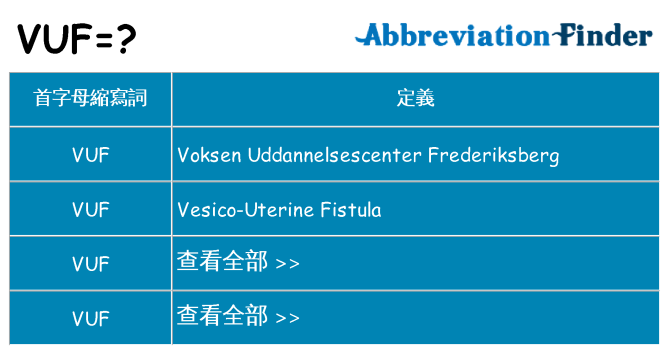 vuf 代表什麼