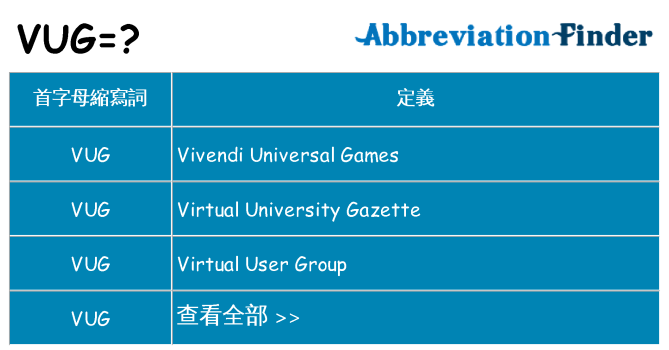vug 代表什麼