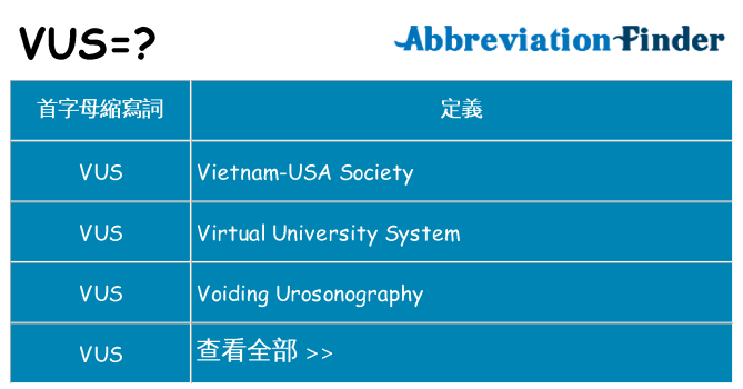 vus 代表什麼
