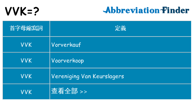 vvk 代表什麼