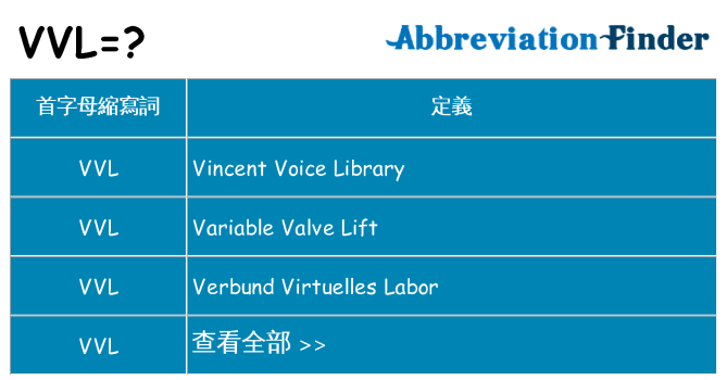 vvl 代表什麼