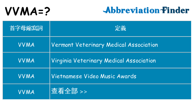 vvma 代表什麼