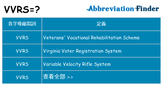 vvrs 代表什麼