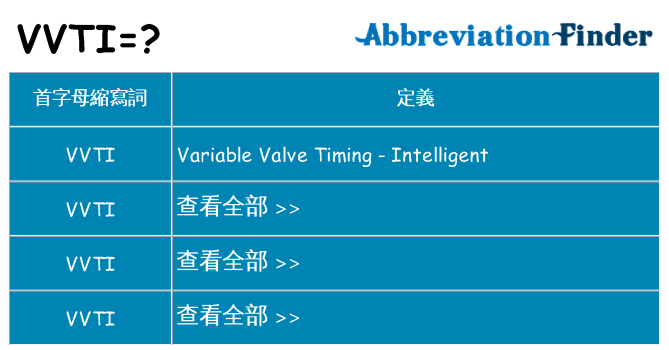 vvti 代表什麼