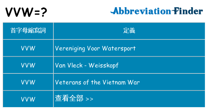 vvw 代表什麼