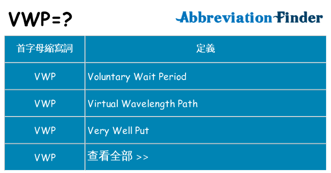 vwp 代表什麼