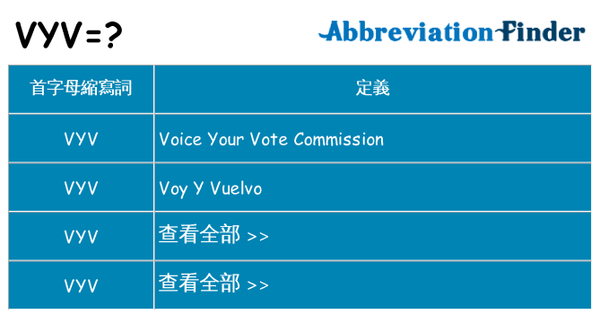 vyv 代表什麼
