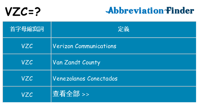 vzc 代表什麼