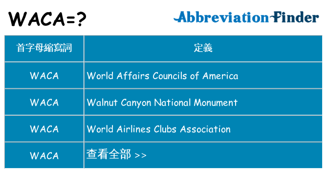 waca 代表什麼