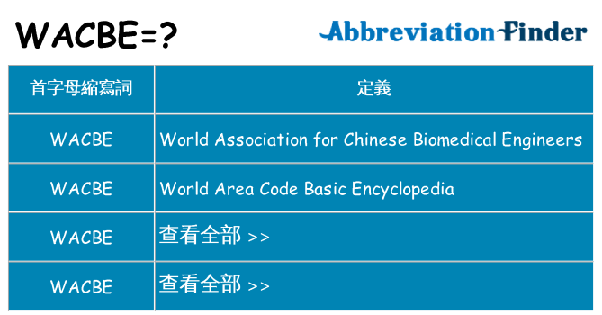 wacbe 代表什麼