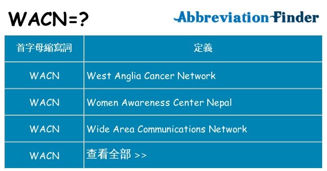 wacn 代表什麼