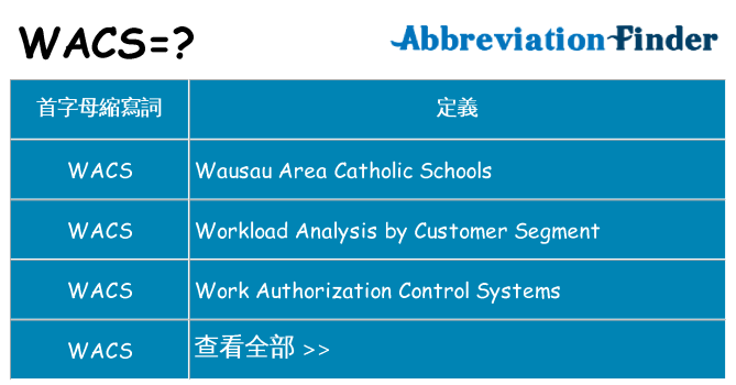 wacs 代表什麼