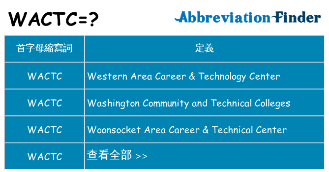 wactc 代表什麼