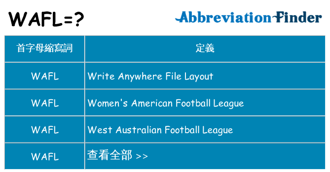 wafl 代表什麼
