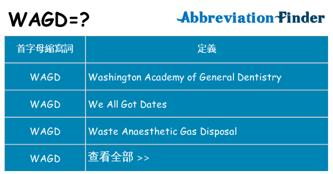 wagd 代表什麼