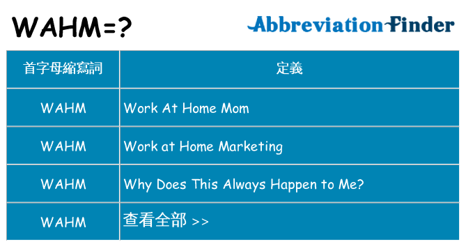 wahm 代表什麼
