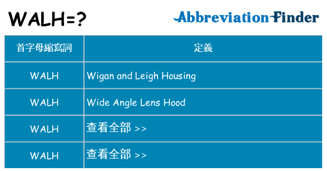 walh 代表什麼