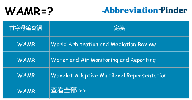 wamr 代表什麼