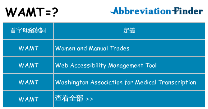 wamt 代表什麼