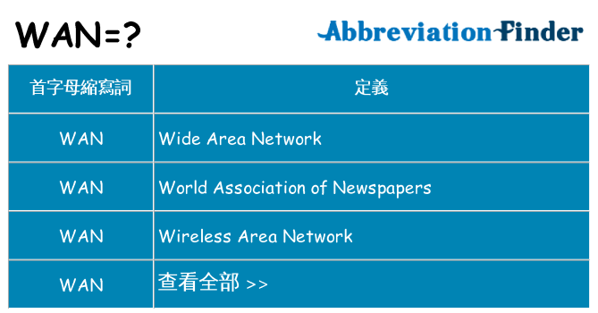 wan 代表什麼