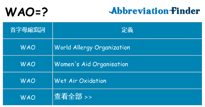 wao 代表什麼