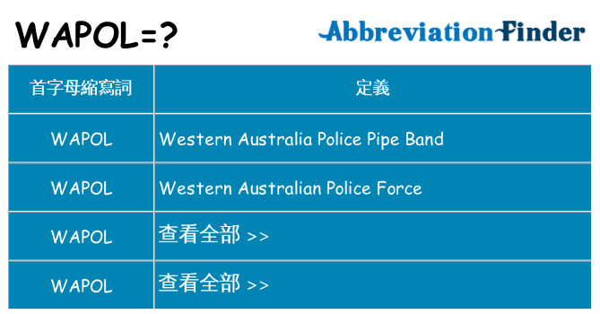 wapol 代表什麼