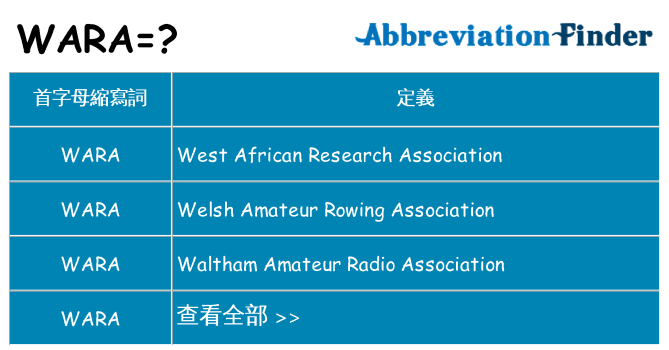 wara 代表什麼