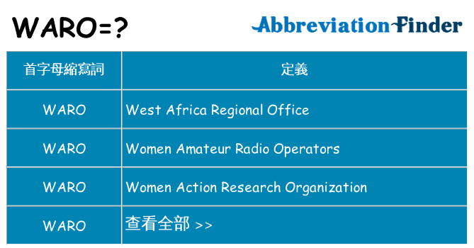 waro 代表什麼