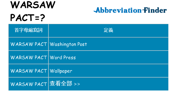 warsaw-pact 代表什麼