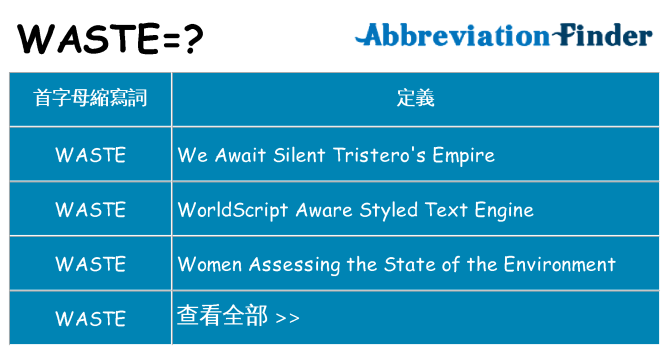 waste 代表什麼