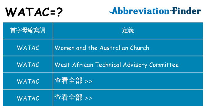 watac 代表什麼