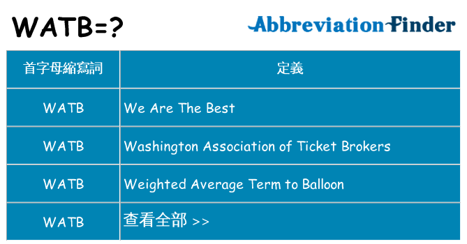 watb 代表什麼