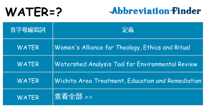 water 代表什麼