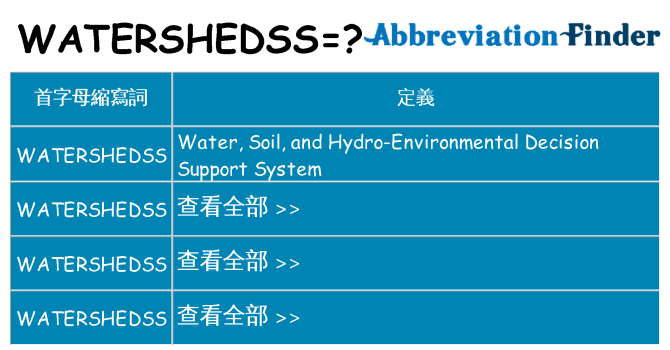 watershedss 代表什麼